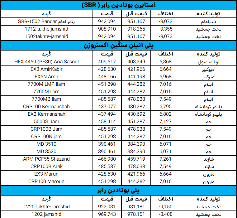 4آذر-1