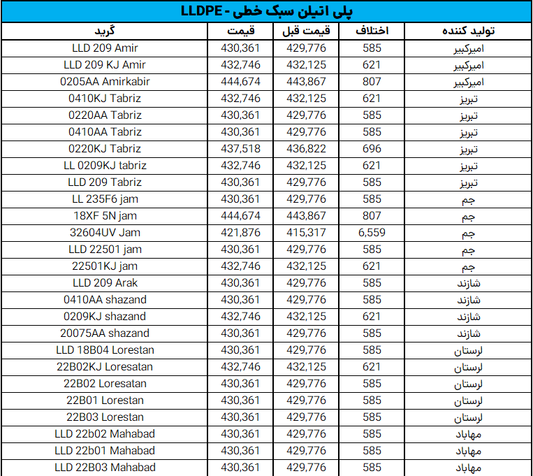 4آذر-2