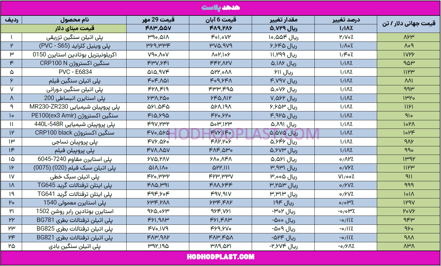 price-list-1